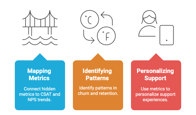 customer service analytics blog.png